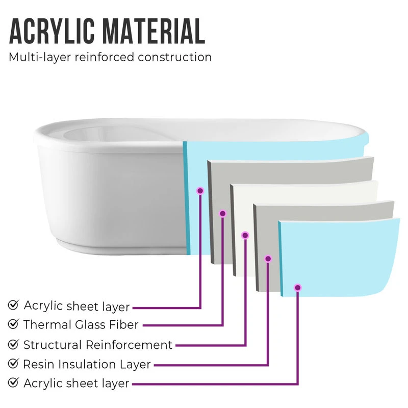 Vanity Art LLC Vanity Art 59" Freestanding Acrylic Soaking Bathtub - Image 4