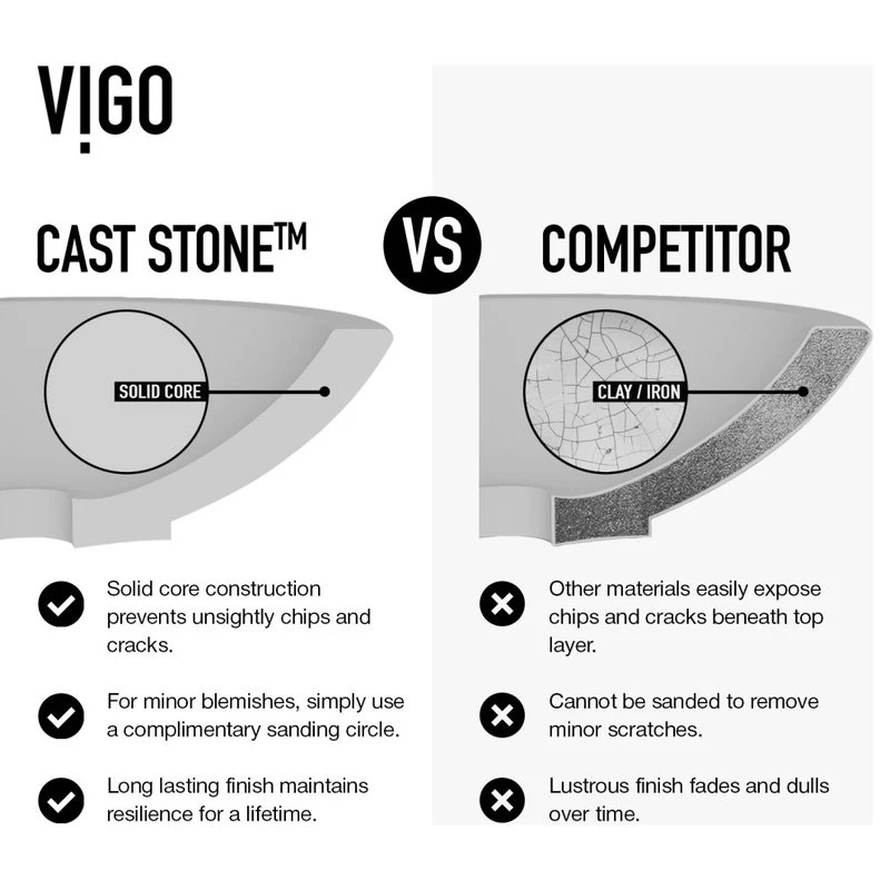 VIGO Vessel Bathroom Sink, 17", Cast Stone, Rectangular - Image 6