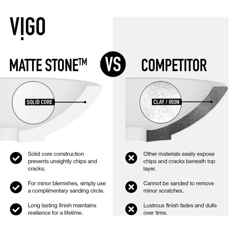 VIGO Montauk Rectangular Matte StoneTM Vessel Bathroom Sink - Image 5