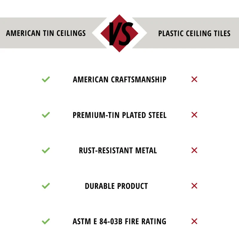 American Tin Ceilings Tin Ceiling 5-Pack Kit, 2' X 2', Stainless Steel Pattern #35 - Image 2